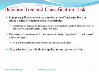 Decision Tree and Classification Task
 Example 9.3 illustrates how we can solve a classification problem by
asking a series of question about the attributes.
 Each time we receive an answer, a follow-up question is asked until we reach a
conclusion about the class-label of the test.
 The series of questions and their answers can be organized in the form of
a decision tree
 As a hierarchical structure consisting of nodes and edges
 Once a decision tree is built, it is applied to any test to classify it.
DSamanta@IIT Kharagpur Data Analytics (CS61061) 10
 