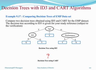 Example 9.17 : Comparing Decision Trees of EMP Data set
Compare two decision trees obtained using ID3 and CART for the EMP dataset.
The decision tree according to ID3 is given for your ready reference (subject to
the verification)
Decision Tree using ID3
?
Decision Tree using CART
DSamanta@IIT Kharagpur
N
Age
Job Performance
Y
Y Y N
Y O
P G A E
Decision Trees with ID3 and CART Algorithms
Data Analytics (CS61061) 100
 