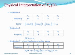  Distribution 3
 Distribution 4
 Distribution 5: Uniform distribution of attribute values
DSamanta@IIT Kharagpur
𝑎1 𝑎2 𝑎3 𝑎4
Frequency 16 8 8 0
𝐸𝐴
∗
(D) = −
16
32
𝑙𝑜𝑔2(
16
32
)−
8
32
𝑙𝑜𝑔2(
8
32
)−
8
32
𝑙𝑜𝑔2(
8
32
) = 1.5
𝑎1 𝑎2 𝑎3 𝑎4
Frequency 16 8 4 4
𝐸𝐴
∗
(D) = 1.75
𝑎1 𝑎2 𝑎3 𝑎4
Frequency 8 8 8 8
𝐸𝐴
∗
(D) = (−
8
32
𝑙𝑜𝑔2(
8
32
))*4 = −𝑙𝑜𝑔2(
1
4
)= 2.0
Physical Interpretation of 𝐸𝐴
∗
(D)
Data Analytics (CS61061) 109
 