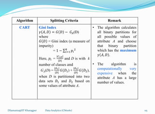 DSamanta@IIT Kharagpur
Algorithm Splitting Criteria Remark
CART Gini Index
𝛾 𝐴, 𝐷 = 𝐺 𝐷 − 𝐺𝐴(D)
where
𝐺 𝐷 = Gini index (a measure of
impurity)
= 1 − 𝑖=1
𝑘
𝑝𝑖
2
Here, 𝑝𝑖 =
|𝐶𝑖,𝐷|
|𝐷|
and D is with k
number of classes and
GA(D) =
|𝐷1|
|𝐷|
𝐺(𝐷1) +
|𝐷2|
|𝐷|
𝐺(𝐷2),
when D is partitioned into two
data sets 𝐷1 and 𝐷2 based on
some values of attribute A.
• The algorithm calculates
all binary partitions for
all possible values of
attribute A and choose
that binary partition
which has the maximum
𝛾 𝐴, 𝐷 .
• The algorithm is
computationally very
expensive when the
attribute A has a large
number of values.
Data Analytics (CS61061) 115
 