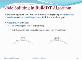 Node Splitting in BuildDT Algorithm
 BuildDT algorithm must provides a method for expressing an attribute test
condition and corresponding outcome for different attribute type
 Case: Binary attribute
 This is the simplest case of node splitting
 The test condition for a binary attribute generates only two outcomes
DSamanta@IIT Kharagpur Data Analytics (CS61061) 14
 