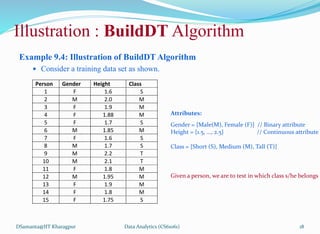 Illustration : BuildDT Algorithm
Example 9.4: Illustration of BuildDT Algorithm
 Consider a training data set as shown.
DSamanta@IIT Kharagpur
Person Gender Height Class
1 F 1.6 S
2 M 2.0 M
3 F 1.9 M
4 F 1.88 M
5 F 1.7 S
6 M 1.85 M
7 F 1.6 S
8 M 1.7 S
9 M 2.2 T
10 M 2.1 T
11 F 1.8 M
12 M 1.95 M
13 F 1.9 M
14 F 1.8 M
15 F 1.75 S
Attributes:
Gender = {Male(M), Female (F)} // Binary attribute
Height = {1.5, …, 2.5} // Continuous attribute
Class = {Short (S), Medium (M), Tall (T)}
Given a person, we are to test in which class s/he belongs
Data Analytics (CS61061) 18
 