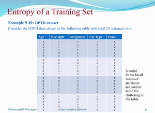 Example 9.10: OPTH dataset
Consider the OTPH data shown in the following table with total 24 instances in it.
DSamanta@IIT Kharagpur
Entropy of a Training Set
Age Eye sight Astigmatic Use Type Class
1
1
1
1
1
1
1
1
1
1
2
2
1
1
2
2
1
1
1
2
1
2
1
2
3
2
3
1
3
2
1
1
2
2
2
2
2
2
1
1
1
1
2
2
1
1
2
2
1
2
1
2
1
2
3
1
3
2
3
1
2
2
2
2
3
3
2
2
2
2
1
1
1
1
2
2
1
1
1
2
1
2
1
2
3
2
3
3
3
3
3
3
3
3
3
3
1
1
2
2
2
2
2
2
1
1
2
2
1
2
1
2
1
2
3
1
3
2
3
3
A coded
forms for all
values of
attributes
are used to
avoid the
cluttering in
the table.
Data Analytics (CS61061) 49
 
