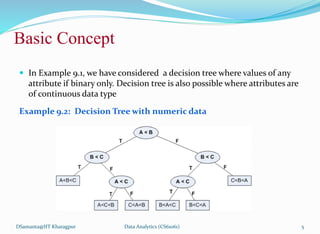 Basic Concept
 In Example 9.1, we have considered a decision tree where values of any
attribute if binary only. Decision tree is also possible where attributes are
of continuous data type
Example 9.2: Decision Tree with numeric data
DSamanta@IIT Kharagpur Data Analytics (CS61061) 5
 