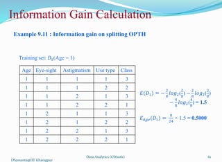 Example 9.11 : Information gain on splitting OPTH
Training set: 𝐷1(Age = 1)
DSamanta@IIT Kharagpur
Age Eye-sight Astigmatism Use type Class
1 1 1 1 3
1 1 1 2 2
1 1 2 1 3
1 1 2 2 1
1 2 1 1 3
1 2 1 2 2
1 2 2 1 3
1 2 2 2 1
Information Gain Calculation
𝐸(𝐷1) = −
2
8
𝑙𝑜𝑔2(
2
8
) −
2
8
𝑙𝑜𝑔2(
2
8
)
−
4
8
𝑙𝑜𝑔2(
4
8
) = 1.5
𝐸𝐴𝑔𝑒(𝐷1) =
8
24
× 1.5 = 0.5000
Data Analytics (CS61061) 61
 