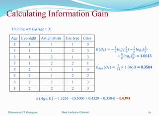 Age Eye-sight Astigmatism Use type Class
3 1 1 1 3
3 1 1 2 3
3 1 2 1 3
3 1 2 2 1
3 2 1 1 3
3 2 1 2 2
3 2 2 1 3
3 2 2 2 3
DSamanta@IIT Kharagpur
Training set: 𝐷3(Age = 3)
𝛼 (𝐴𝑔𝑒, 𝐷) = 1.3261 – (0.5000 + 0.4329 + 0.3504) = 0.0394
Calculating Information Gain
𝐸(𝐷3) = −
1
8
𝑙𝑜𝑔2(
1
8
) −
1
8
𝑙𝑜𝑔2(
1
8
)
−
6
8
𝑙𝑜𝑔2(
6
8
) = 1.0613
𝐸𝐴𝑔𝑒(𝐷3) =
8
24
× 1.0613 = 0.3504
Data Analytics (CS61061) 63
 