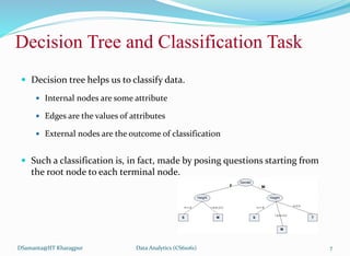Decision Tree and Classification Task
 Decision tree helps us to classify data.
 Internal nodes are some attribute
 Edges are the values of attributes
 External nodes are the outcome of classification
 Such a classification is, in fact, made by posing questions starting from
the root node to each terminal node.
DSamanta@IIT Kharagpur Data Analytics (CS61061) 7
 