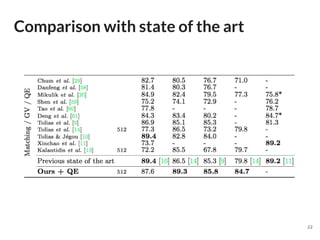 Comparison with state of the art
22
 
