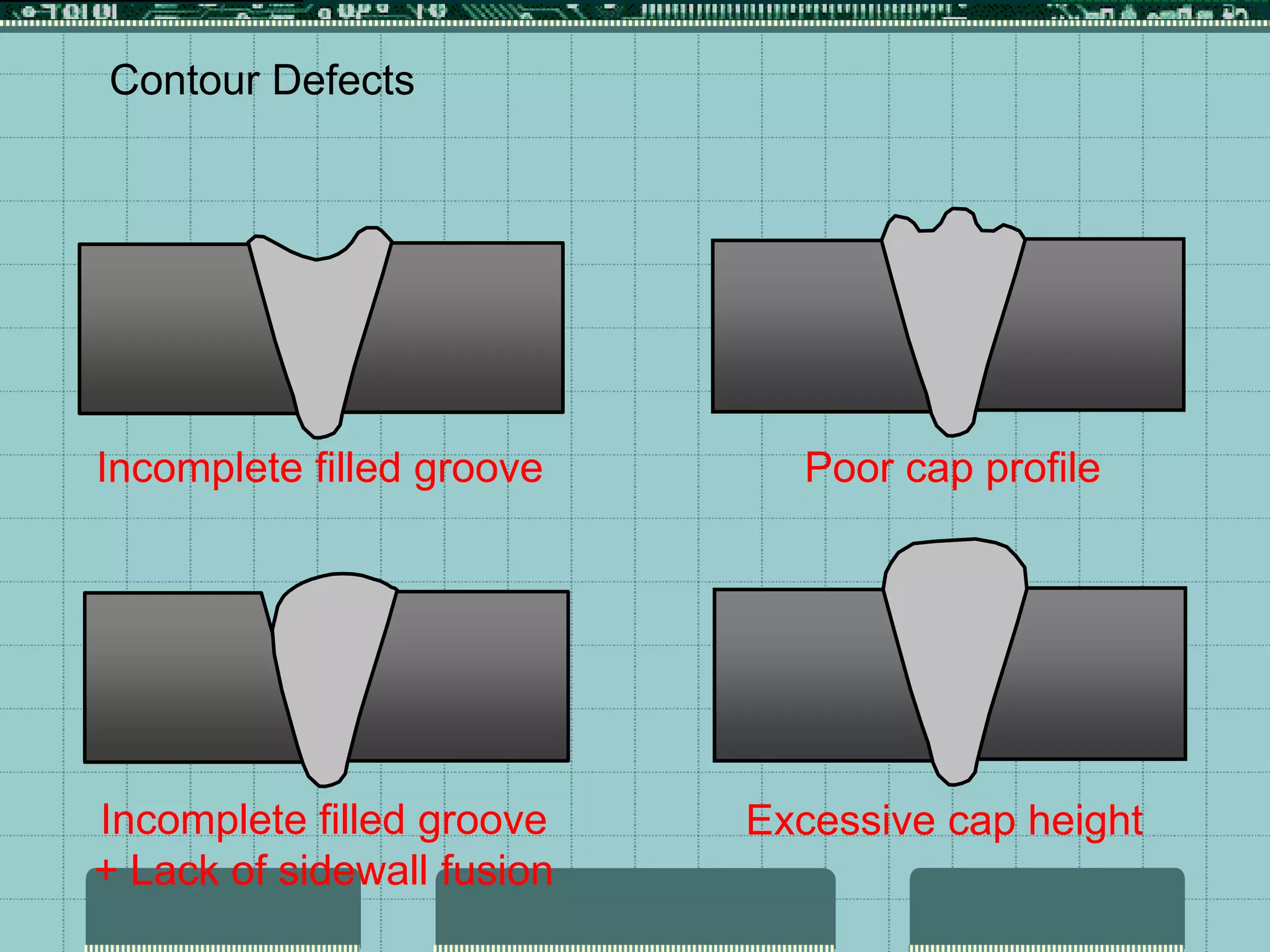 Contour Defects
Incomplete filled groove Poor cap profile
Excessive cap height
Incomplete filled groove
+ Lack of sidewall fusion
 