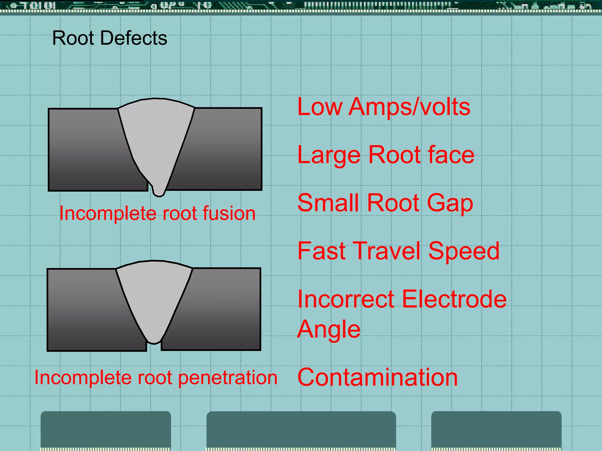 Root Defects
Incomplete root fusion
Incomplete root penetration
Low Amps/volts
Large Root face
Small Root Gap
Fast Travel Speed
Incorrect Electrode
Angle
Contamination
 