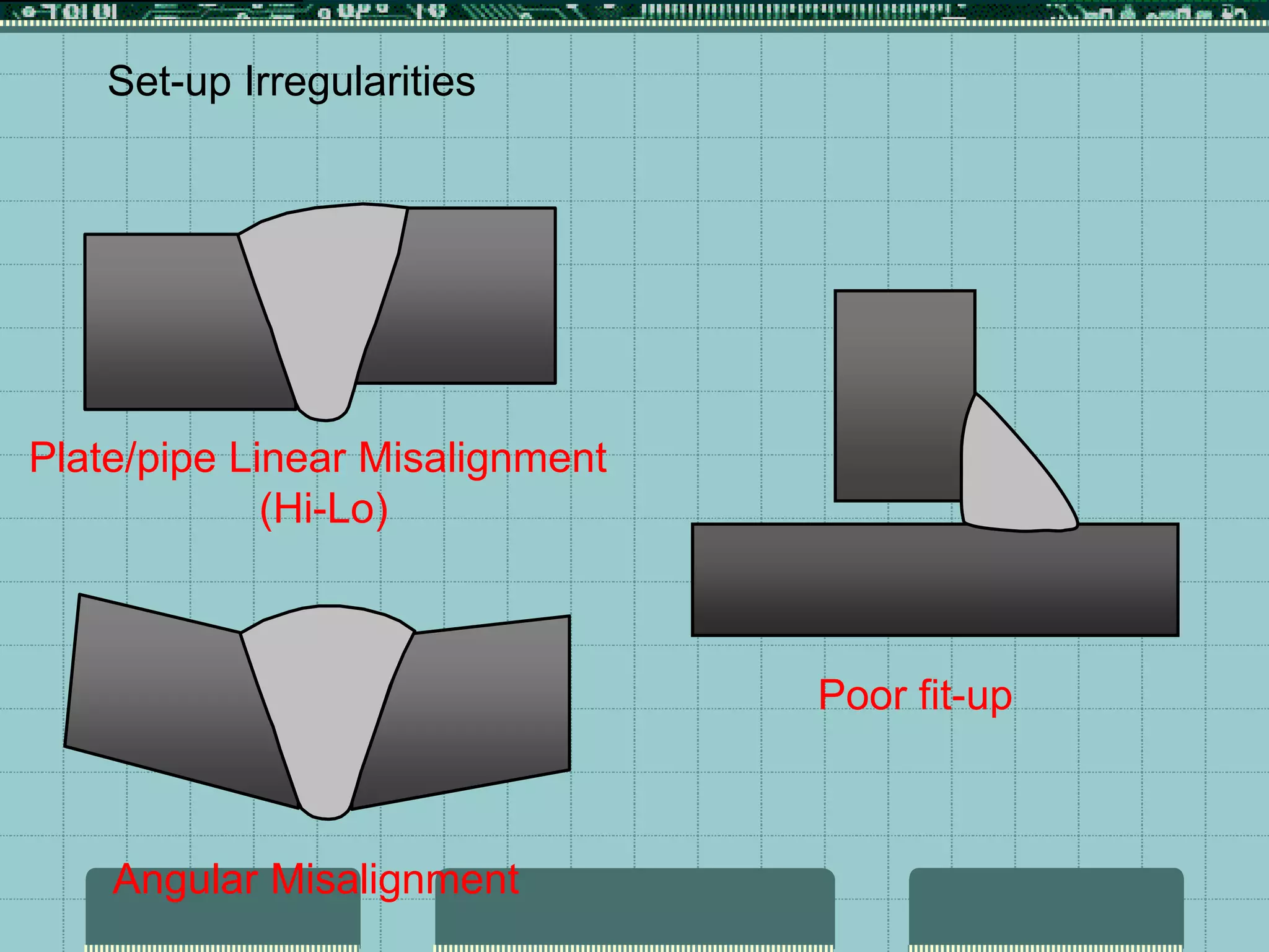 Set-up Irregularities
Plate/pipe Linear Misalignment
(Hi-Lo)
Poor fit-up
Angular Misalignment
 