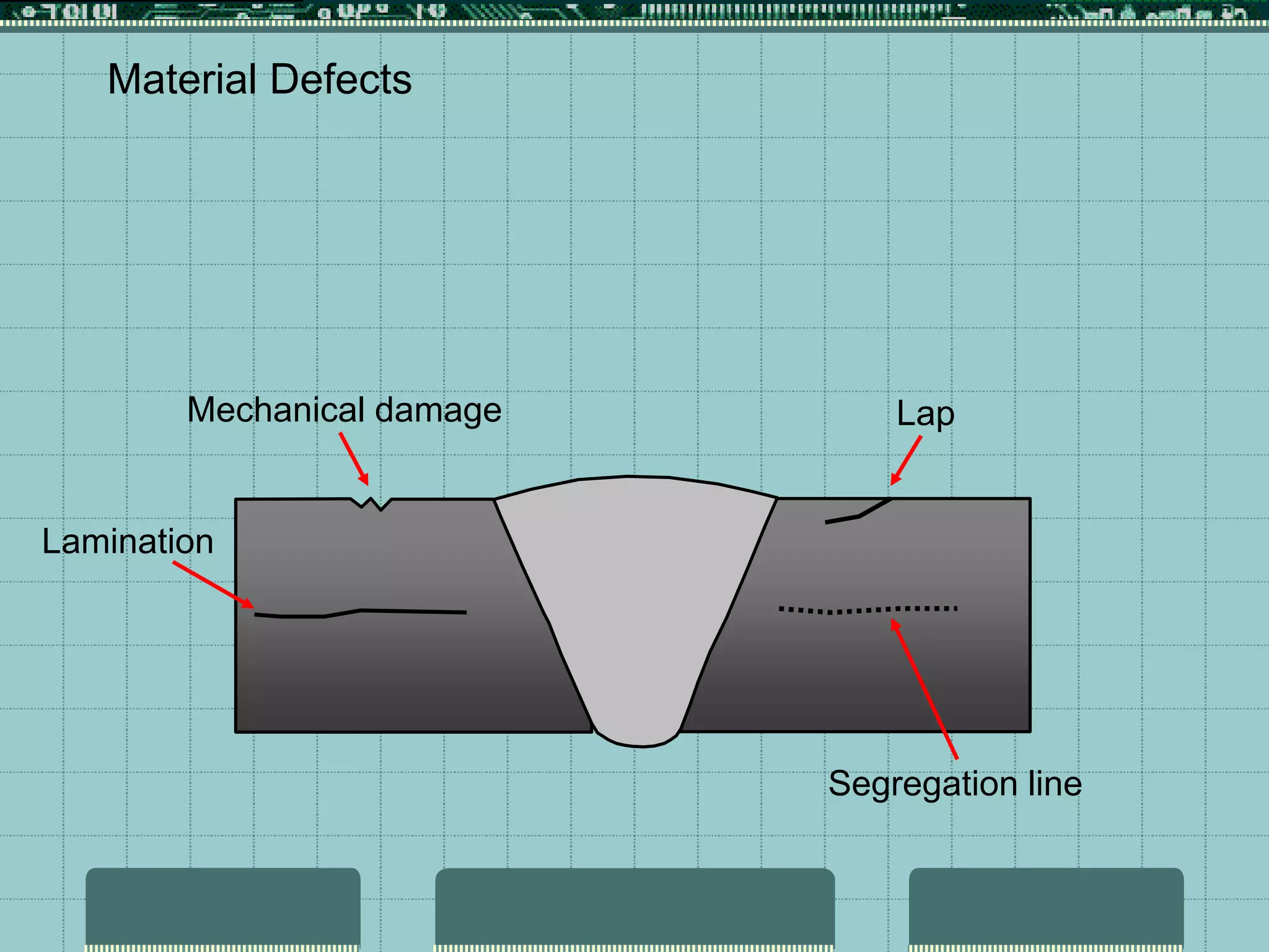 Material Defects
Lamination
Mechanical damage Lap
Segregation line
 
