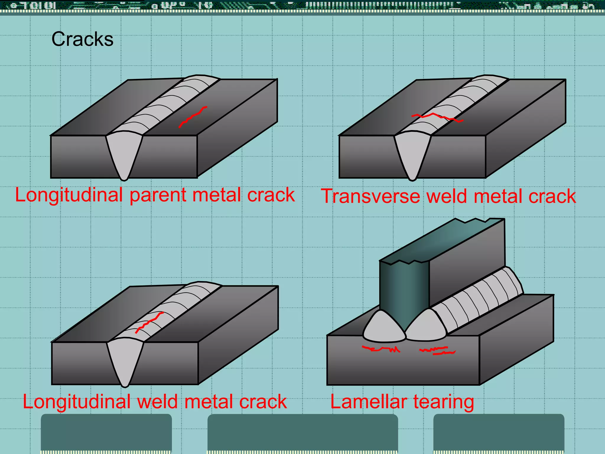 Cracks
Longitudinal parent metal crack Transverse weld metal crack
Longitudinal weld metal crack Lamellar tearing
 