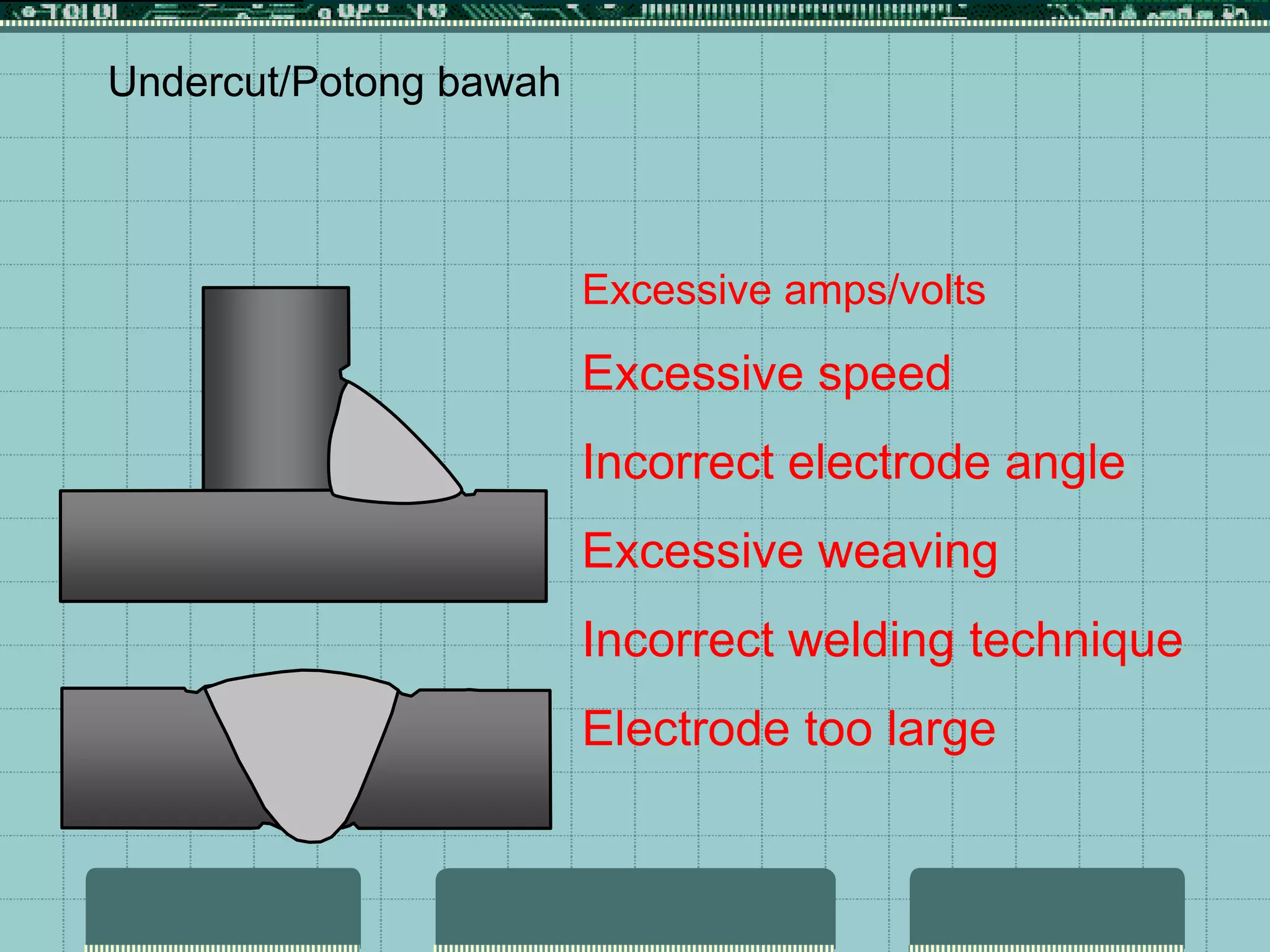 Undercut/Potong bawah
Excessive amps/volts
Excessive speed
Incorrect electrode angle
Excessive weaving
Incorrect welding technique
Electrode too large
 