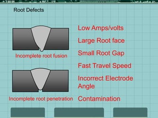 Root Defects
Incomplete root fusion
Incomplete root penetration
Low Amps/volts
Large Root face
Small Root Gap
Fast Travel Speed
Incorrect Electrode
Angle
Contamination
 