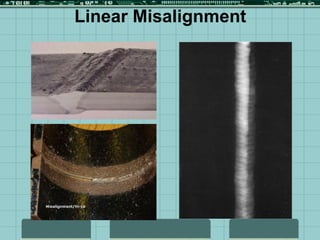 Linear Misalignment
 