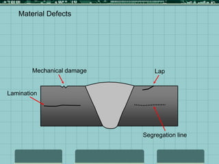 Material Defects
Lamination
Mechanical damage Lap
Segregation line
 