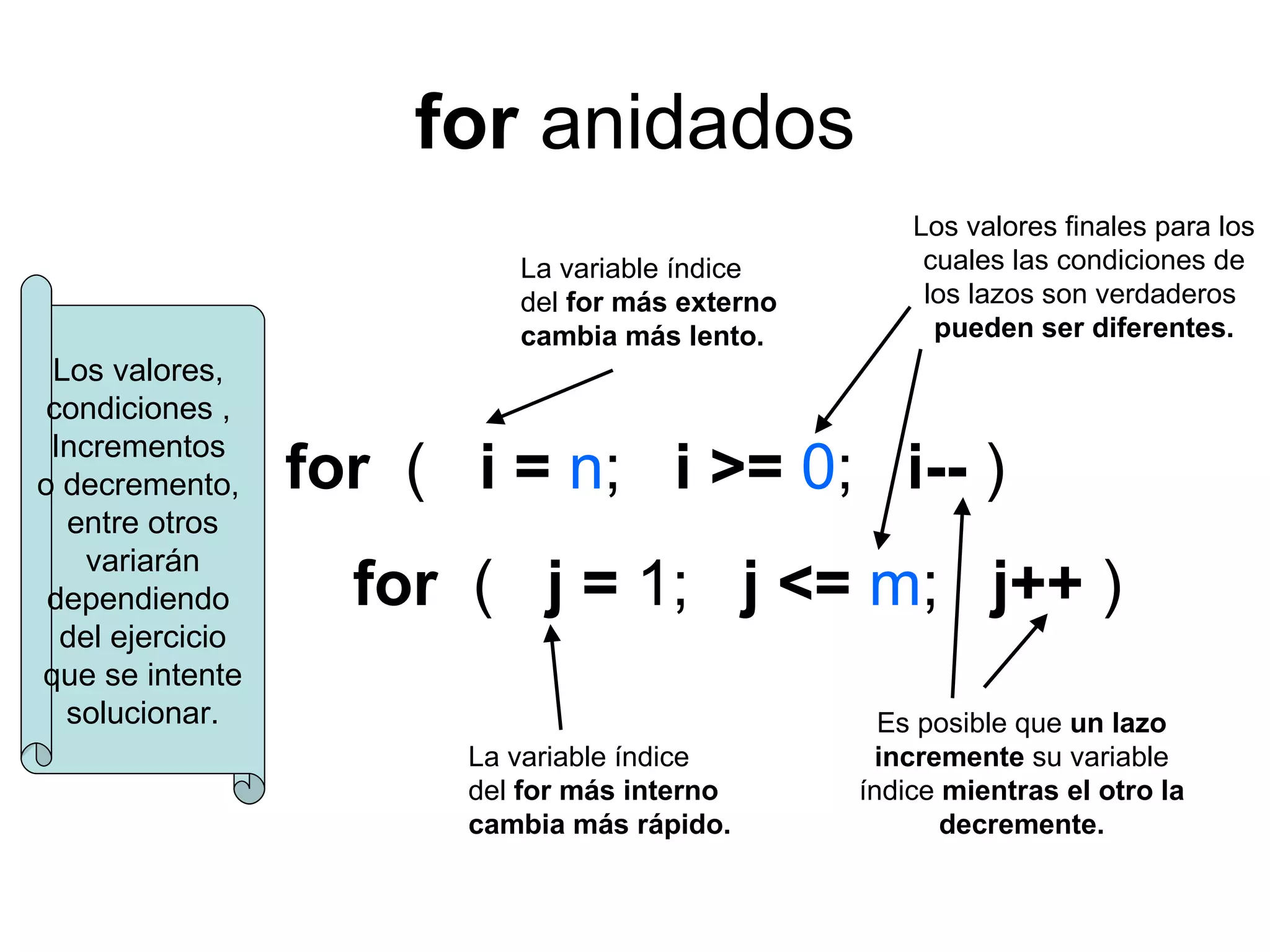 for anidados
                                                     Los valores finales para los
                           La variable índice         cuales las condiciones de
                           del for más externo        los lazos son verdaderos
                           cambia más lento.           pueden ser diferentes.
 Los valores,
 condiciones ,
 Incrementos
o decremento,     for ( i = n; i >= 0; i-- )
  entre otros
    variarán
 dependiendo        for ( j = 1; j <= m; j++ )
  del ejercicio
que se intente
  solucionar.                                      Es posible que un lazo
                        La variable índice        incremente su variable
                        del for más interno      índice mientras el otro la
                        cambia más rápido.              decremente.
 
