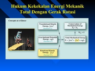 Hukum Kekekalan Energi MekanikHukum Kekekalan Energi Mekanik
Total Dengan Gerak RotasiTotal Dengan Gerak Rotasi
 