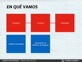 EN QUÉ VAMOS 
Disciplina 
Análisis Estratégico 
Contexto Estrategia 
Generación de 
Modelos de Negocio 
DISEÑO ESTRATÉGICO _DISEÑO UMAYOR 2014 RODRIGO GAJARDO V. 
 