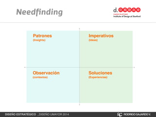 Patrones! 
(Insights) 
Observación! 
(contextos) 
Imperativos! 
(Ideas) 
Soluciones! 
(Experiencias) 
Needfinding 
DISEÑO ESTRATÉGICO _DISEÑO UMAYOR 2014 RODRIGO GAJARDO V. 
 