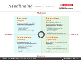 Needfinding UN PROCESO ITERATIVO 
Patrones! 
(Insights) 
Análisis Síntesis 
Observación! 
(contextos) 
Imperativos! 
(Ideas) 
Soluciones! 
(Experiencias) 
Abstracto 
Métodos etnográficos de 
investigación revelan necesidades:! 
• Captura de actividades, ambientes, 
interacciones, objetos, usuarios.! 
• Métodos paliativos.! 
• Necesidades explícitas! 
• Necesidades no habladas! 
• Historias 
Concreto 
Resumir necesidades del cliente y 
usuarios en un nivel abstracto:! 
• Jerarquizar las necesidades: Uso, 
Usabilidad, Significado.! 
• Hipótesis de por qué.! 
• Líneas de tiempo.! 
• Experimentación con matrices 2x2 
Imperativos se enfocan en 
beneficios a clientes, guían e 
inspiran al equipo de diseño y 
desarrollo:! 
• Necesidades seleccionadas: Uso, 
Usabilidad, Significado.! 
• Principios de Diseño.! 
• Metáforas.! 
• Ventajas sostenibles (propuesta de valor) 
Generación de conceptos, analíticos 
e intuitivos:! 
• Concretar la idea.! 
• Implementaciones específicas.! 
! 
Conectarse a las necesidades del usuario y a 
las del negocios y marca, en la selección del 
concepto 
DISEÑO ESTRATÉGICO _DISEÑO UMAYOR 2014 RODRIGO GAJARDO V. 
 