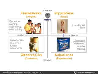 DISEÑO ESTRATÉGICO _DISEÑO UMAYOR 2014 RODRIGO GAJARDO V. 
 