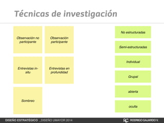 Técnicas de investigación 
Observación no 
participante 
Observación 
participante 
Entrevistas in-situ 
Entrevistas en 
Sombreo 
profundidad 
No estructuradas 
Semi-estructuradas 
Individual 
Grupal 
abierta 
oculta 
DISEÑO ESTRATÉGICO _DISEÑO UMAYOR 2014 RODRIGO GAJARDO V. 
 