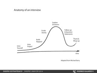 DISEÑO ESTRATÉGICO _DISEÑO UMAYOR 2014 RODRIGO GAJARDO V. 
 