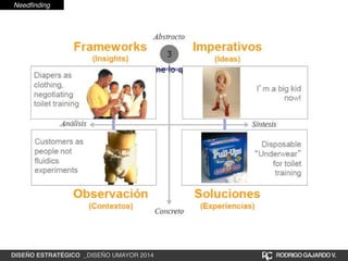 Needfinding 
DISEÑO ESTRATÉGICO _DISEÑO UMAYOR 2014 RODRIGO GAJARDO V. 
 