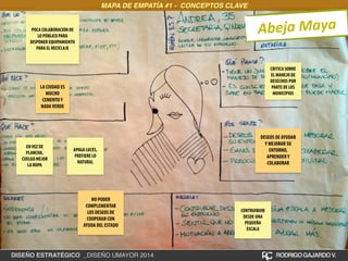 MAPA DE EMPATÍA #1 - CONCEPTOS CLAVE 
POCA COLABORACIÓN DE 
LO PÚBLICO PARA 
DISPONER EQUIPAMIENTO 
PARA EL RECICLAJE 
LA CIUDAD ES 
MUCHO 
CEMENTO Y 
NADA VERDE 
APAGA LUCES, 
PREFIERE LO 
NATURAL 
EN VEZ DE 
PLANCHA, 
CUELGO MEJOR 
LA ROPA 
Abeja 
Maya 
CRITICA SOBRE 
EL MANEJO DE 
DESECHOS POR 
PARTE DE LOS 
MUNICIPIOS 
NO PODER 
COMPLEMENTAR 
LOS DESEOS DE 
COOPERAR CON 
AYUDA DEL ESTADO 
DESEOS DE AYUDAR 
Y MEJORAR SU 
ENTORNO, 
APRENDER Y 
COLABORAR 
CONTRUIBUIR 
DESDE UNA 
PEQUEÑA 
ESCALA 
DISEÑO ESTRATÉGICO _DISEÑO UMAYOR 2014 RODRIGO GAJARDO V. 
 