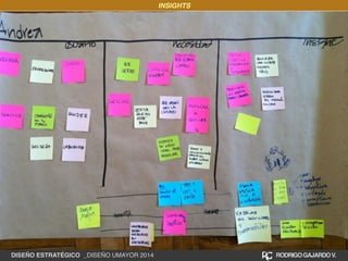 INSIGHTS 
DISEÑO ESTRATÉGICO _DISEÑO UMAYOR 2014 RODRIGO GAJARDO V. 
 