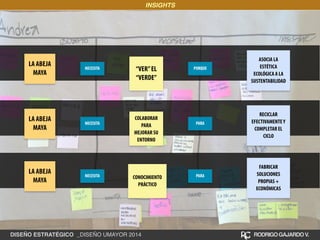 INSIGHTS 
LA ABEJA 
MAYA “VER” EL 
NECESITA PORQUE 
“VERDE” 
ASOCIA LA 
ESTÉTICA 
ECOLÓGICA A LA 
SUSTENTABILIDAD 
LA ABEJA 
MAYA 
COLABORAR 
PARA 
MEJORAR SU 
ENTORNO 
NECESITA PARA 
RECICLAR 
EFECTIVAMENTE Y 
COMPLETAR EL 
CICLO 
LA ABEJA 
MAYA CONOCIMIENTO 
NECESITA PARA 
PRÁCTICO 
FABRICAR 
SOLUCIONES 
PROPIAS + 
ECONÓMICAS 
DISEÑO ESTRATÉGICO _DISEÑO UMAYOR 2014 RODRIGO GAJARDO V. 
 