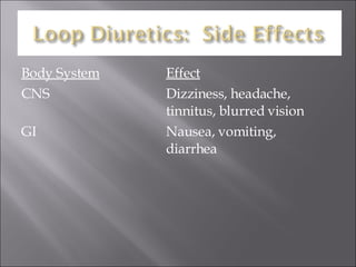 Body System Effect CNS Dizziness, headache,  tinnitus, blurred vision GI Nausea, vomiting,  diarrhea 