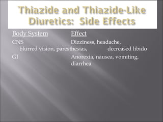 Body System Effect CNS Dizziness, headache,  blurred vision, paresthesias, decreased libido GI Anorexia, nausea, vomiting, diarrhea 