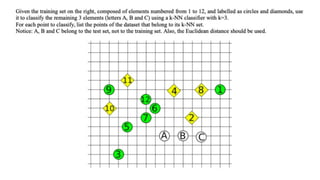 09_dm1_knn_2022_23.pdf