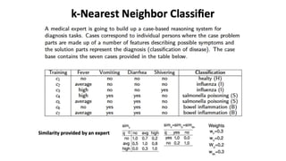 09_dm1_knn_2022_23.pdf