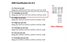 09_dm1_knn_2022_23.pdf