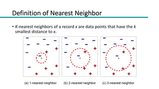 Definition of Nearest Neighbor
• K-nearest neighbors of a record x are data points that have the k
smallest distance to x.
 