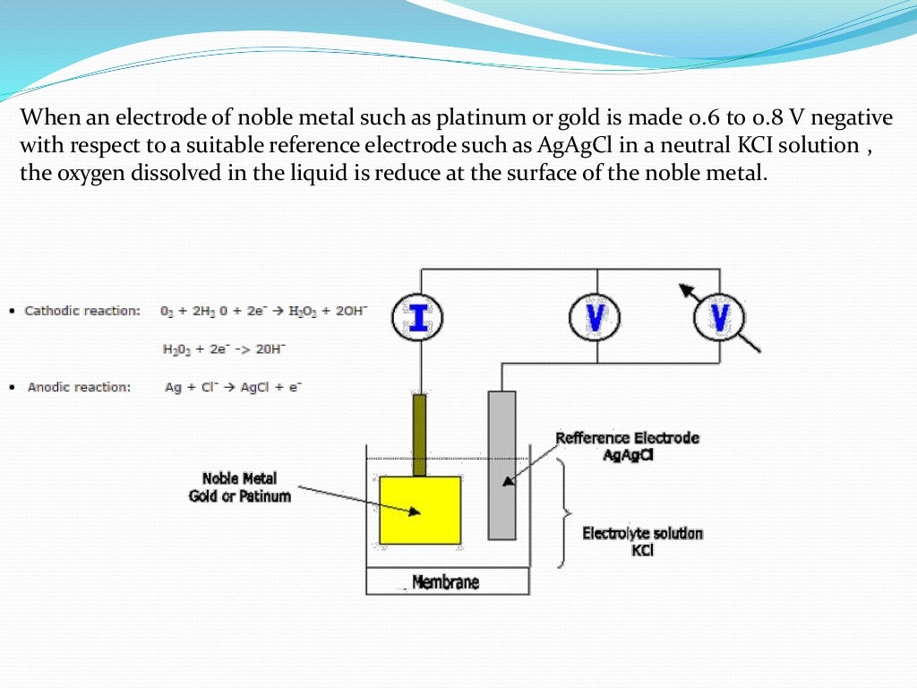 Dissolved oxygen analyzer