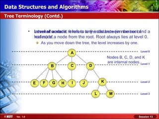 Data Structures and Algorithms
Tree Terminology (Contd.)


                • Level of node: It refers to to the distance (in number of
                  Internal a node: It refers any node between the root and a
                  leaf node.
                  nodes) of a node from the root. Root always lies at level 0.
                      As you move down the tree, the level increases by one.

                                                                                  Level 0
                                      A
                                                             Nodes B, C, D, and K
                                                             are internal nodes. Level 1
                           B          C          D



                  E    F    G    H     I     J           K                        Level 2



                                                     L        M                   Level 3




     Ver. 1.0                                                                    Session 13
 