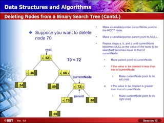Data Structures and Algorithms
Deleting Nodes from a Binary Search Tree (Contd.)

                                                                             •   Make a variable/pointer currentNode point to
                                                                                 the ROOT node.
                         Suppose you want to delete
                                                                             •   Make a variable/pointer parent point to NULL.
                         node 70
                                                                             •   Repeat steps a, b, and c until currentNode
                                                                                 becomes NULL or the value of the node to be
                                root                                             searched becomes equal to that of
                                                                                 currentNode:
                            .   52   .
                                                       70 < 72                    •    Make parent point to currentNode.

                                                                                  •    If the value to be deleted is less than
                                                                                       that of currentNode:
                .   36                        .   68   .
                                                           currentNode                  i.    Make currentNode point to its
                                                                                              left child.

       24                                59                .   72   .             e.   If the value to be deleted is greater
                                                                                       than that of currentNode:

                                                           parent                       i.    Make currentNode point to its
                                                  .   70                80                    right child.




                                         69

     Ver. 1.0                                                                                                      Session 13
 