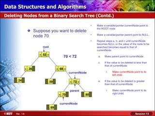 Data Structures and Algorithms
Deleting Nodes from a Binary Search Tree (Contd.)

                                                                             •   Make a variable/pointer currentNode point to
                                                                                 the ROOT node.
                         Suppose you want to delete
                                                                             •   Make a variable/pointer parent point to NULL.
                         node 70
                                                                             •   Repeat steps a, b, and c until currentNode
                                                                                 becomes NULL or the value of the node to be
                                root                                             searched becomes equal to that of
                                                                                 currentNode:
                            .   52   .                 70 < 72                    a.   Make parent point to currentNode.

                                                                                  c.   If the value to be deleted is less than
                                                                                       that of currentNode:
                .   36                        .   68   .
                                                           currentNode                  i.    Make currentNode point to its
                                                                                              left child.

       24                                59                .   72   .             e.   If the value to be deleted is greater
                                                                                       than that of currentNode:

                                                           parent                       i.    Make currentNode point to its
                                                  .   70                80                    right child.


                                                  currentNode
                                         69

     Ver. 1.0                                                                                                      Session 13
 