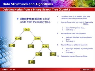 Data Structures and Algorithms
Deleting Nodes from a Binary Search Tree (Contd.)

                                                                             •     Locate the node to be deleted. Mark it as
                         Algorithm to delete a leaf
                         Delete node 69                                            currentNode and its parent as parent.

                         node from the binary tree.                          •     If currentNode is the root node: // If parent is
                                                                                                                   // NULL

                                                                                    a.    Make ROOT point to NULL.
                            .   52   .                                              b.    Go to step 5.

                                                                             6.    If currentNode is left child of parent:


                .   36                        .   68   .                            a.    Make left child field of parent point to
                                                                                          NULL.
                                                                                    b.    Go to step 5.

       24                                59                .   72   .        8.    If currentNode is right child of parent:

                                                                                    a.    Make right child field of parent point to
                                                                                          NULL.
                                                                                    b.    Go to step 5.
                                                  .   70                80
                                                                             10.   Release the memory for currentNode.


                                         69



     Ver. 1.0                                                                                                        Session 13
 