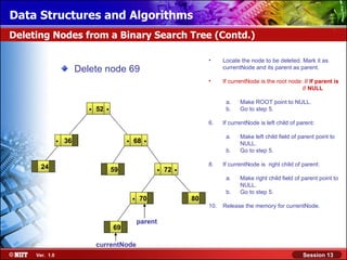 Data Structures and Algorithms
Deleting Nodes from a Binary Search Tree (Contd.)

                                                                              •     Locate the node to be deleted. Mark it as
                         Delete node 69                                             currentNode and its parent as parent.

                                                                              •     If currentNode is the root node: // If parent is
                                                                                                                    // NULL

                                                                                     a.    Make ROOT point to NULL.
                            .   52   .                                               b.    Go to step 5.

                                                                              6.    If currentNode is left child of parent:


                .   36                        .   68    .                            a.    Make left child field of parent point to
                                                                                           NULL.
                                                                                     b.    Go to step 5.

       24                                59                 .   72   .        8.    If currentNode is right child of parent:

                                                                                     a.    Make right child field of parent point to
                                                                                           NULL.
                                                                                     b.    Go to step 5.
                                                  .   70                 80
                                                                              10.   Release the memory for currentNode.

                                                      parent
                                         69

                                currentNode
     Ver. 1.0                                                                                                         Session 13
 