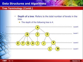 Data Structures and Algorithms
Tree Terminology (Contd.)


                • Depth of a tree: Refers to the total number of levels in the
                  tree.
                      The depth of the following tree is 4.

                                                                          Level 0
                                       A

                                                                          Level 1
                           B           C          D



                  E    F    G     H     I     J           K               Level 2



                                                      L       M           Level 3




     Ver. 1.0                                                            Session 13
 