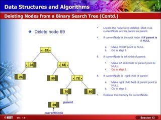 Data Structures and Algorithms
Deleting Nodes from a Binary Search Tree (Contd.)

                                                                              •    Locate the node to be deleted. Mark it as
                         Delete node 69                                            currentNode and its parent as parent.

                                                                              •    If currentNode is the root node: // If parent is
                                                                                                                   // NULL

                                                                                    a.    Make ROOT point to NULL.
                            .   52   .                                              b.    Go to step 5.

                                                                              6.   If currentNode is left child of parent:


                .   36                        .   68    .                           •     Make left child field of parent point to
                                                                                          NULL.
                                                                                    •     Go to step 5.

       24                                59                 .   72   .        8.   If currentNode is right child of parent:

                                                                                    a.    Make right child field of parent point to
                                                                                          NULL.
                                                                                    b.    Go to step 5.
                                                  .   70                 80
                                                                              •    Release the memory for currentNode.

                                                      parent
                                         69

                                currentNode
     Ver. 1.0                                                                                                        Session 13
 
