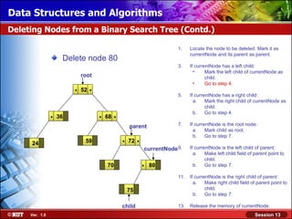 Data Structures and Algorithms
Deleting Nodes from a Binary Search Tree (Contd.)

                                                                            1.    Locate the node to be deleted. Mark it as
                                                                                  currentNode and its parent as parent.
                     Delete node 80
                                                                            3.    If currentNode has a left child:
                                                                                    •     Mark the left child of currentNode as
                             root                                                         child.
                                                                                    •     Go to step 4.
                         .   52   .
                                                                            5.    If currentNode has a right child:
                                                                                    a.    Mark the right child of currentNode as
                                                                                          child.
                .   36                .   68   .                                    b.    Go to step 4.

                                                       parent               7.    If currentNode is the root node:
                                                                                    a.    Mark child as root.

     24                       59                   .   72   .                       b.    Go to step 7.

                                                                currentNode 9.    If currentNode is the left child of parent:
                                                                                    a.    Make left child field of parent point to
                                                                                          child.
                                          70                    .   80              b.    Go to step 7.

                                                                            11.   If currentNode is the right child of parent:
                                                                                    a.    Make right child field of parent point to
                                                       75                                 child.
                                                                                    b.    Go to step 7.

                                                   child                    13.   Release the memory of currentNode.
     Ver. 1.0                                                                                                      Session 13
 