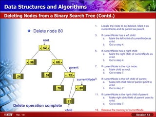 Data Structures and Algorithms
Deleting Nodes from a Binary Search Tree (Contd.)

                                                                            1.    Locate the node to be deleted. Mark it as
                                                                                  currentNode and its parent as parent.
                     Delete node 80
                                                                            3.    If currentNode has a left child:
                                                                                    a.    Mark the left child of currentNode as
                             root                                                         child.
                                                                                    b.    Go to step 4.
                         .   52   .
                                                                            5.    If currentNode has a right child:
                                                                                    a.    Mark the right child of currentNode as
                                                                                          child.
                .   36                .   68   .                                    b.    Go to step 4.

                                                       parent               7.    If currentNode is the root node:
                                                                                    a.    Mark child as root.

      24                      59                   .   72   .                       b.    Go to step 7.

                                                                currentNode 9.    If currentNode is the left child of parent:
                                                                                    a.    Make left child field of parent point to
                                                                                          child.
                                          70                    .   80              b.    Go to step 7.

                                                                            11.   If currentNode is the right child of parent:
                                                                                    a.    Make right child field of parent point to
                                                       75                                 child.
                                                                                    b.    Go to step 7.
    Delete operation complete
                                                   child                    13.   Release the memory of currentNode.
     Ver. 1.0                                                                                                      Session 13
 