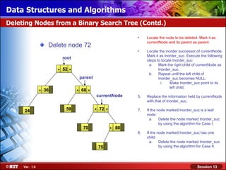 Data Structures and Algorithms
Deleting Nodes from a Binary Search Tree (Contd.)

                                                                         •    Locate the node to be deleted. Mark it as
                                                                              currentNode and its parent as parent.
                     Delete node 72
                                                                         •    Locate the inorder successor of currentNode.
                                                                              Mark it as Inorder_suc. Execute the following
                             root
                                                                              steps to locate Inorder_suc:
                                                                               a.    Mark the right child of currentNode as
                         .   52   .                                                  Inorder_suc.
                                                                               b.    Repeat until the left child of
                                          parent                                     Inorder_suc becomes NULL:
                                                                                       i.   Make Inorder_suc point to its
                .   36                .   68   .                                            left child.

                                                   currentNode           5.   Replace the information held by currentNode
                                                                              with that of Inorder_suc.

     24                       59                   .   72   .            7.   If the node marked Inorder_suc is a leaf
                                                                              node:
                                                                                a.    Delete the node marked Inorder_suc
                                                                                      by using the algorithm for Case I.
                                           70                   .   80
                                                                         8.   If the node marked Inorder_suc has one
                                                                              child:
                                                                                a.    Delete the node marked Inorder_suc
                                                       75                             by using the algorithm for Case II.




     Ver. 1.0                                                                                               Session 13
 